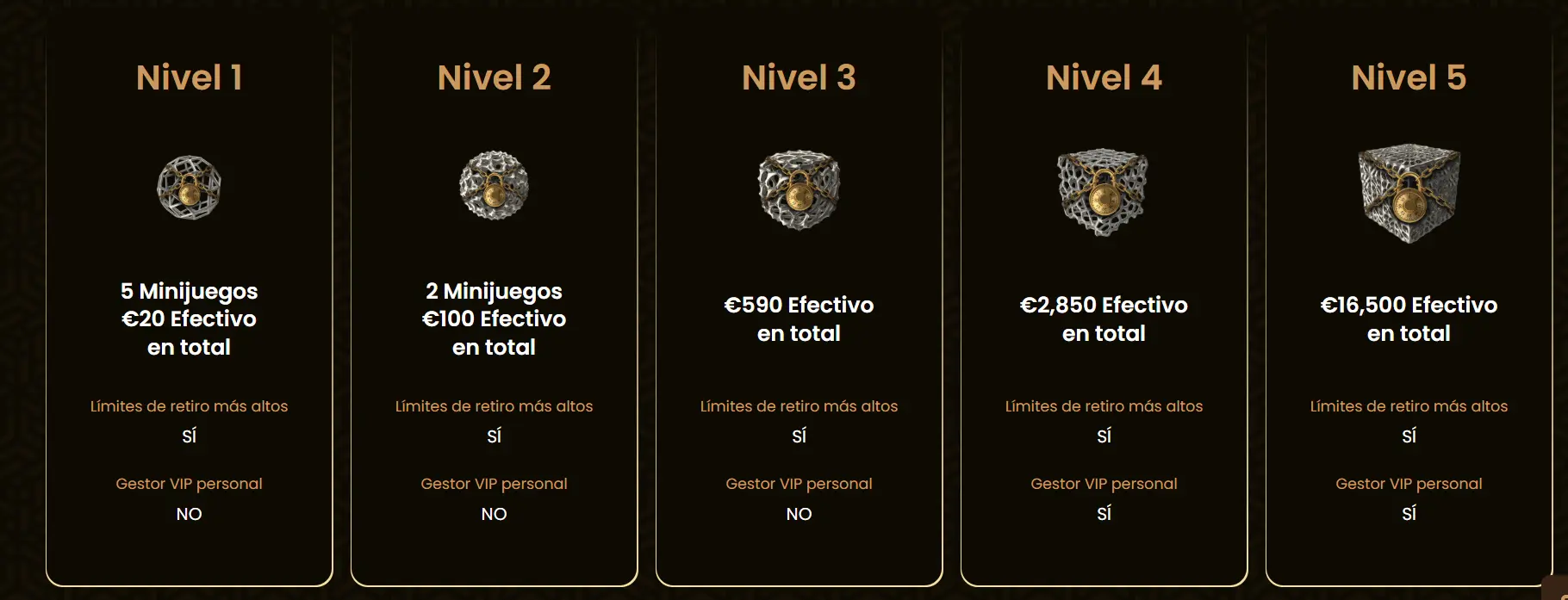 Niveles del programa VIP de GoldSpin casino, del Nivel 1 al Nivel 5 con sus recompensas